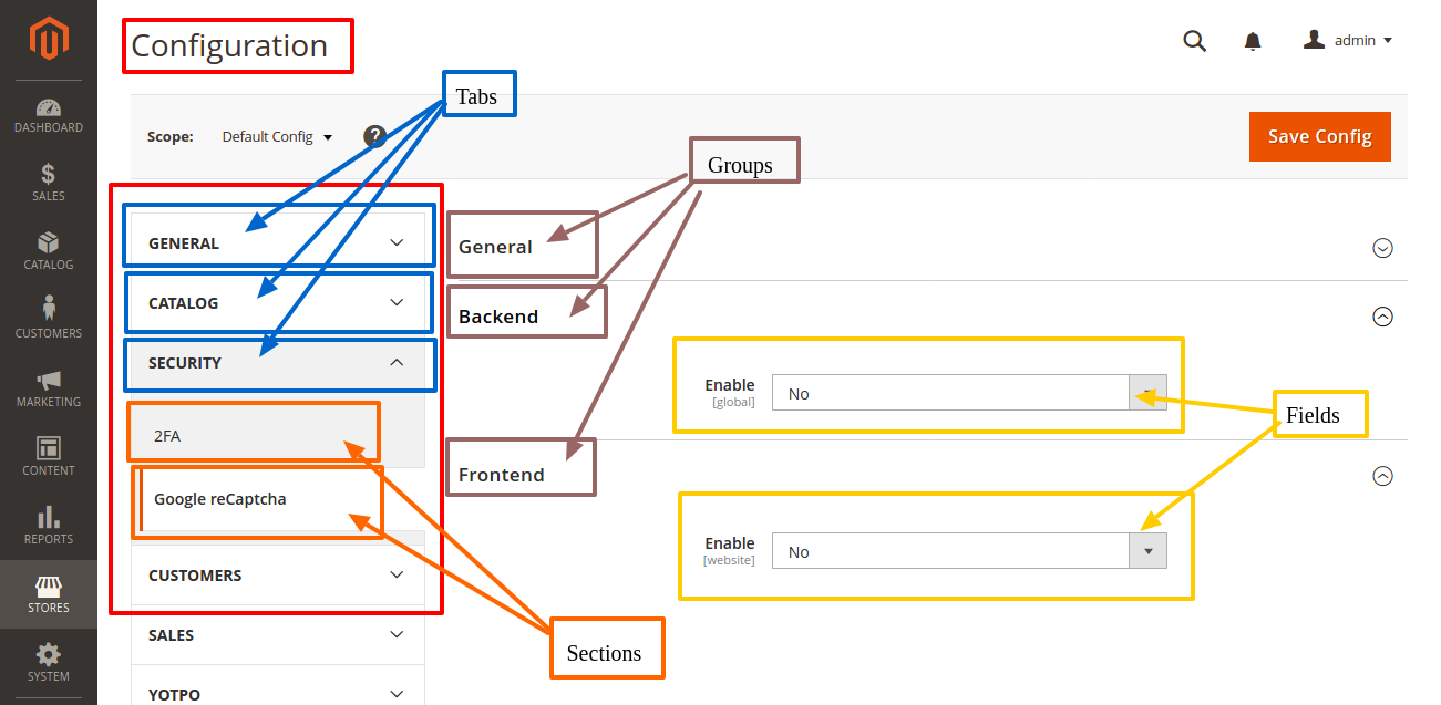 Magento 2 How to Create System.xml Configuration