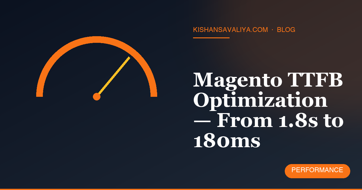 Magento TTFB Optimization — From 1.8s to 180ms
