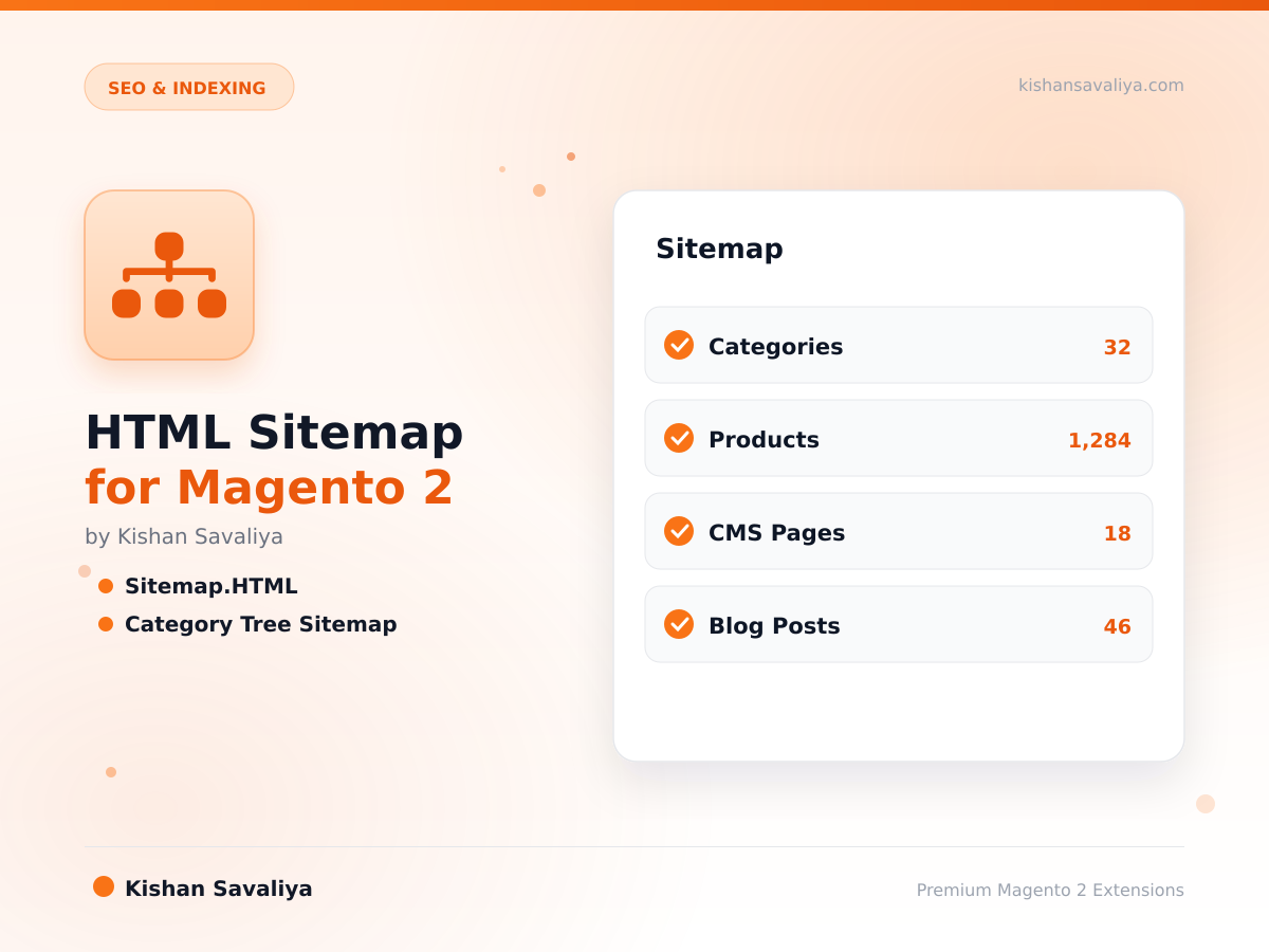 HTML Sitemap for Magento 2